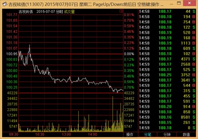 简视传媒 机遇与风险并存，理性看待“抄底”可能