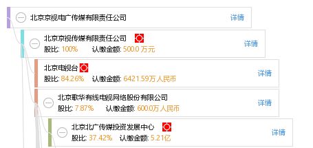 北京京视电广传媒有限责任公司——简视传媒的崛起与展望